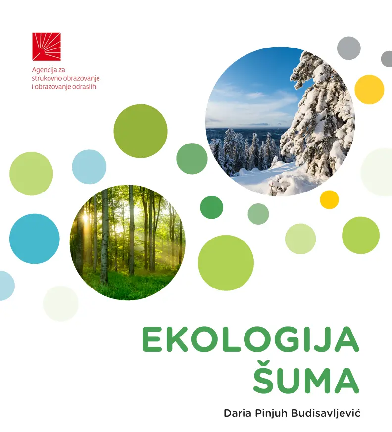 Ekologija šuma